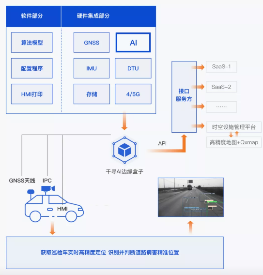 效率提升40倍，北斗+AI定義道路養(yǎng)護新標準