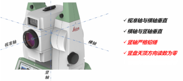 全站儀到底能不能“歪著”測？