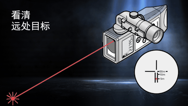 徠卡DISTO知?jiǎng)僦?目標(biāo)再遠(yuǎn)不用怕！