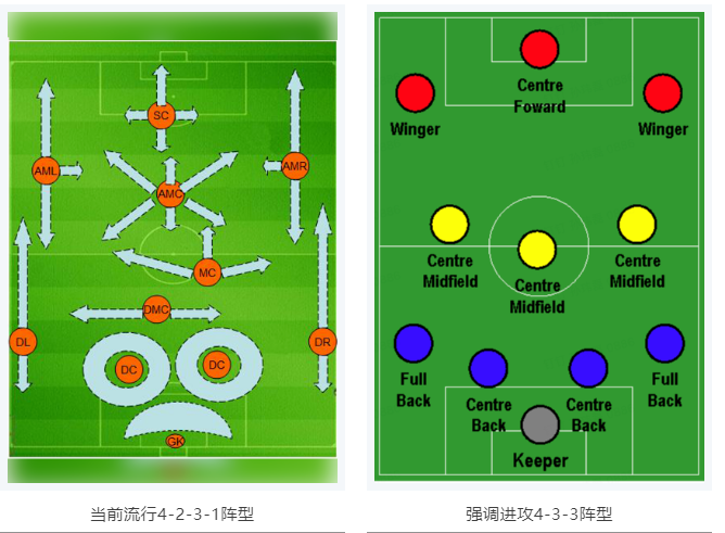 當(dāng)RTK參加世界杯，哪種陣容能“hold住”全場(chǎng)？