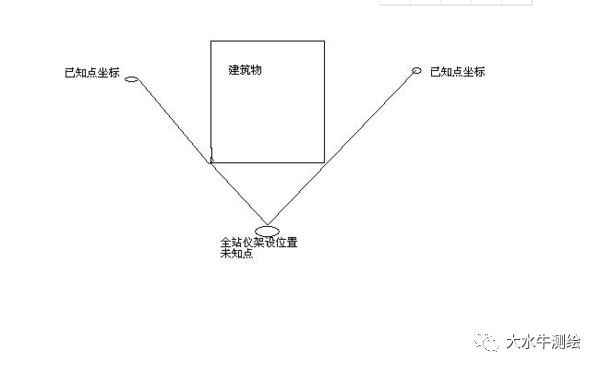 全站儀測回法，快來了解一下！